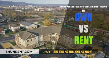 Huntington, WV Housing Trends: Ownership vs. Rental Rates Revealed