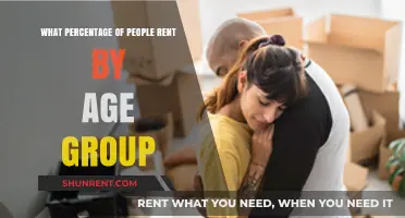 Age and Renting: Analyzing Rental Trends Across Different Generations