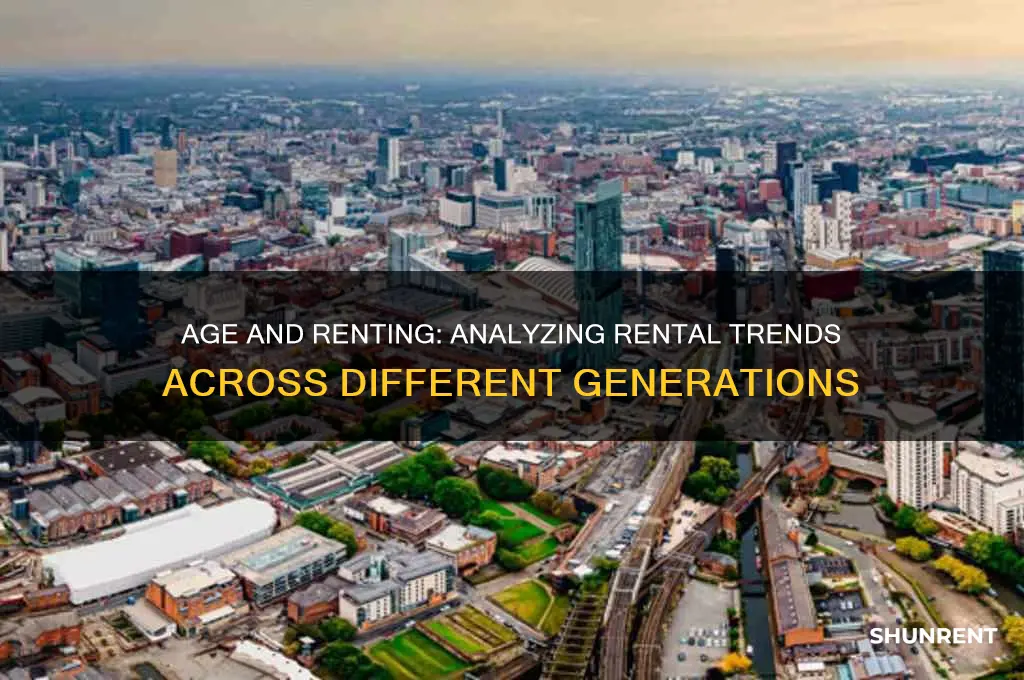 what percentage of people rent by age group