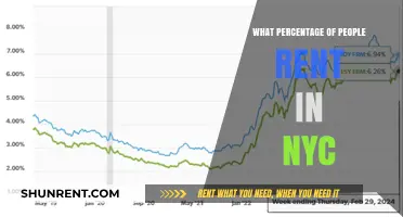 Exploring the Rental Landscape in NYC: A Comprehensive Guide