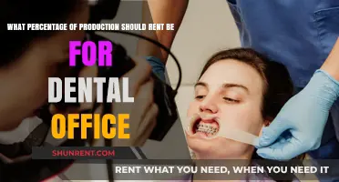 Ideal Rent-to-Production Ratio for Dental Offices: Expert Financial Guidance