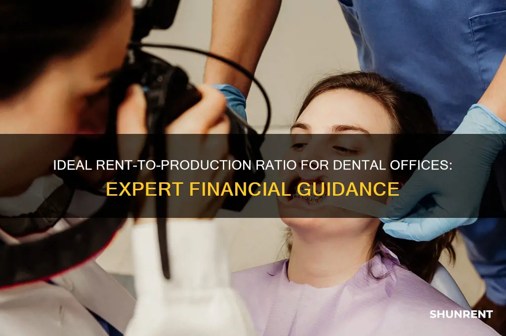 what percentage of production should rent be for dental office