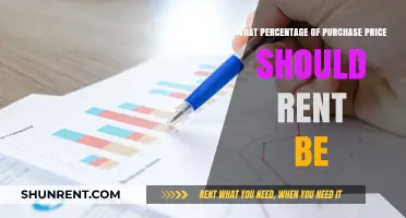 Rent-to-Price Ratio: How Much Should Rent Cost Relative to Purchase?