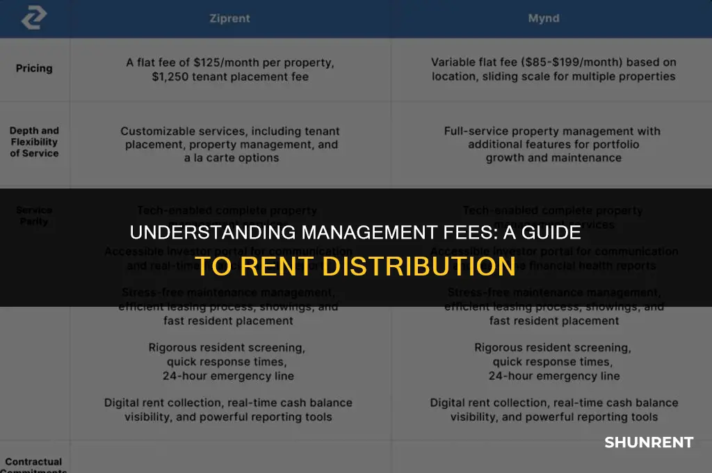 what percentage of rent does management take