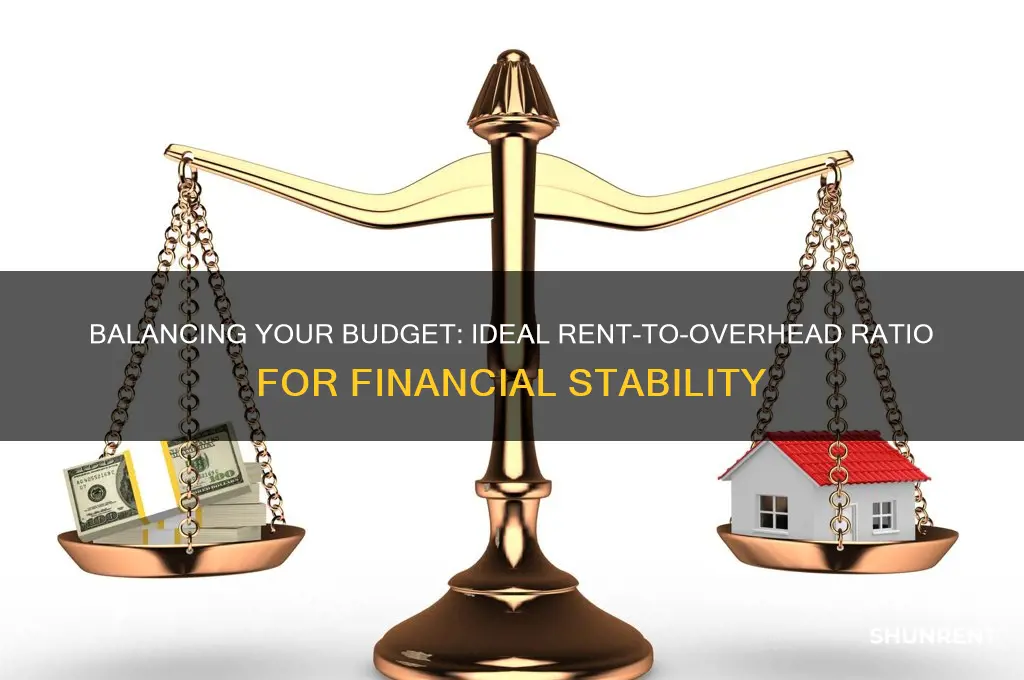 what percentage of rent should your overhead be