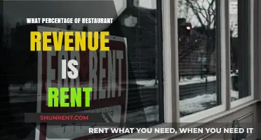 Understanding Restaurant Rent: A Key Component of Revenue Allocation