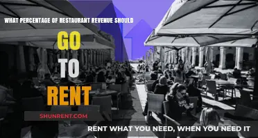Balancing Restaurant Rent Costs: Ideal Revenue Percentage for Sustainability