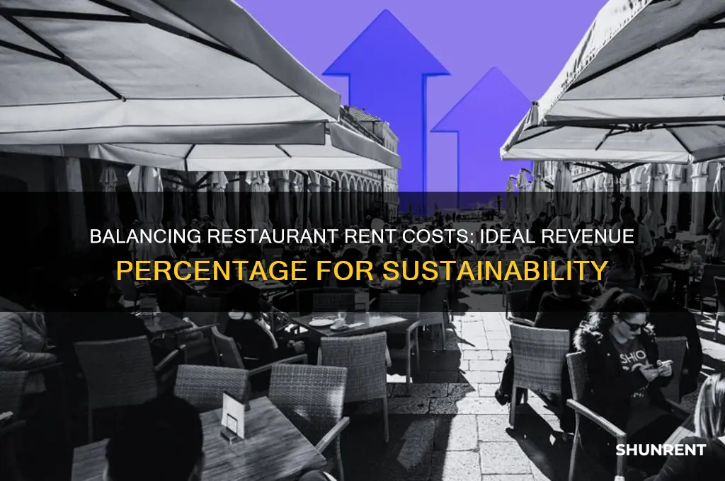 what percentage of restaurant revenue should go to rent