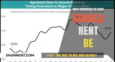 Determining the Ideal Rent-to-Salary Ratio: A Comprehensive Guide