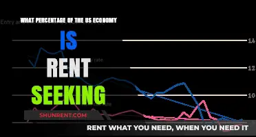 Rent Seeking's Grip: Analyzing Its Share in the US Economy