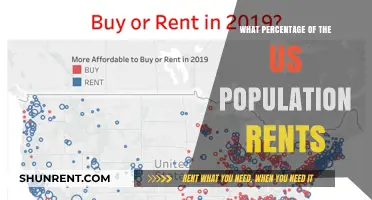 Exploring the Rental Landscape: A Snapshot of US Housing Trends