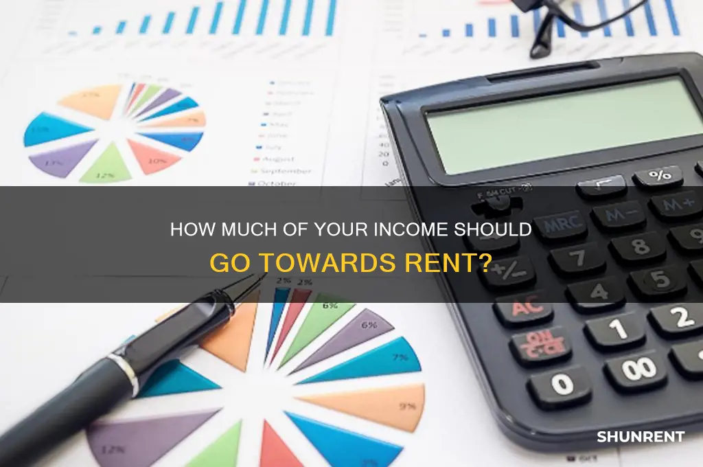 what percentage of world should you use on rent