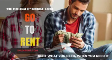 Balancing Your Budget: Ideal Rent Percentage for Financial Stability
