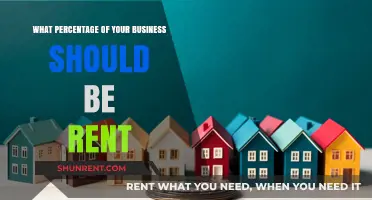 Balancing Business Costs: Ideal Rent Percentage for Sustainable Growth
