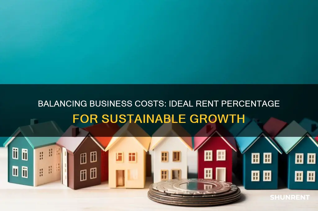 what percentage of your business should be rent