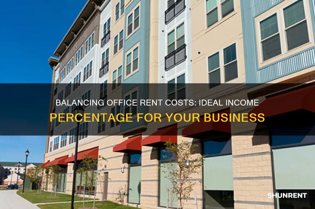what percentage of your income should office rent be