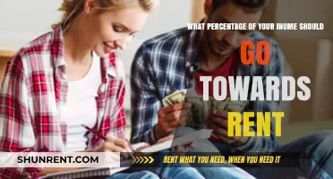 Balancing Your Budget: Ideal Rent Percentage for Financial Stability