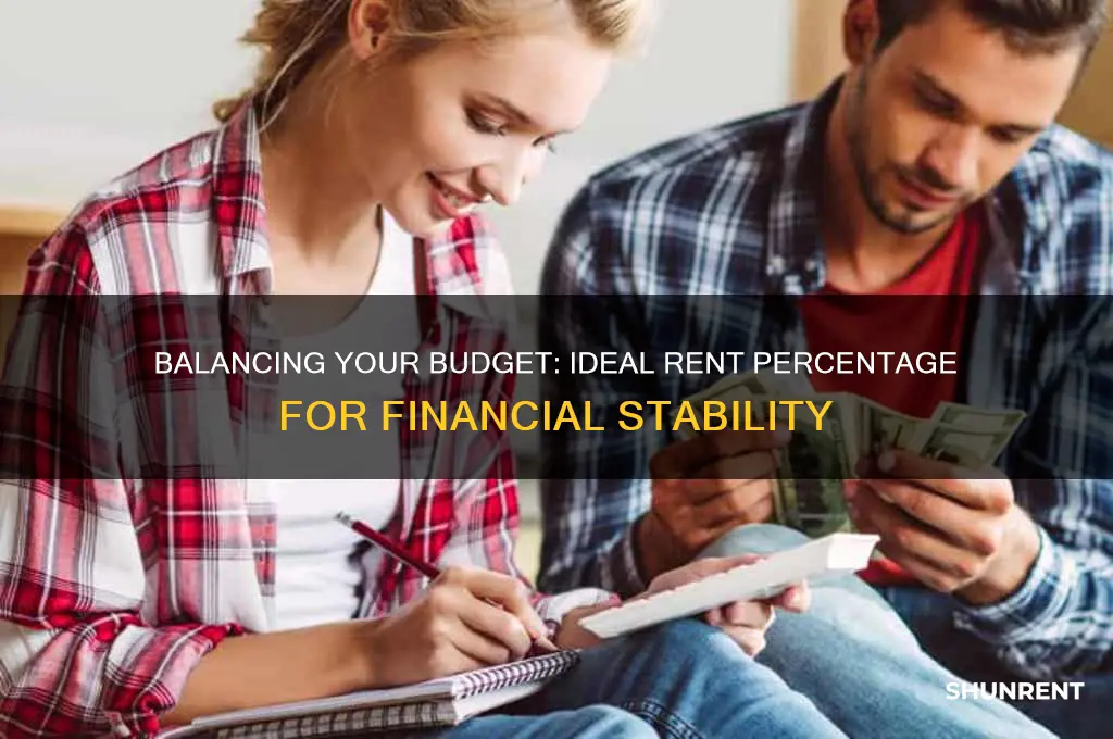 what percentage of your inome should go towards rent