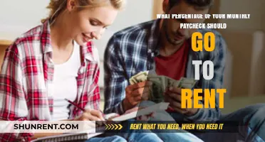 Balancing Your Budget: Ideal Rent Percentage for Monthly Income