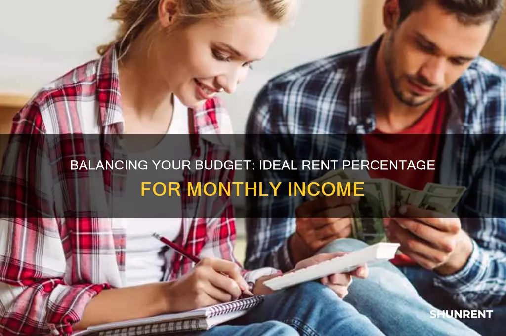 what percentage of your monthly paycheck should go to rent