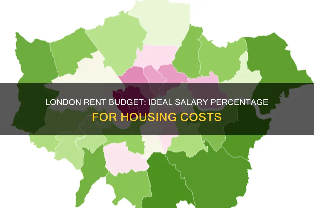 what percentage of your salary should go to rent london