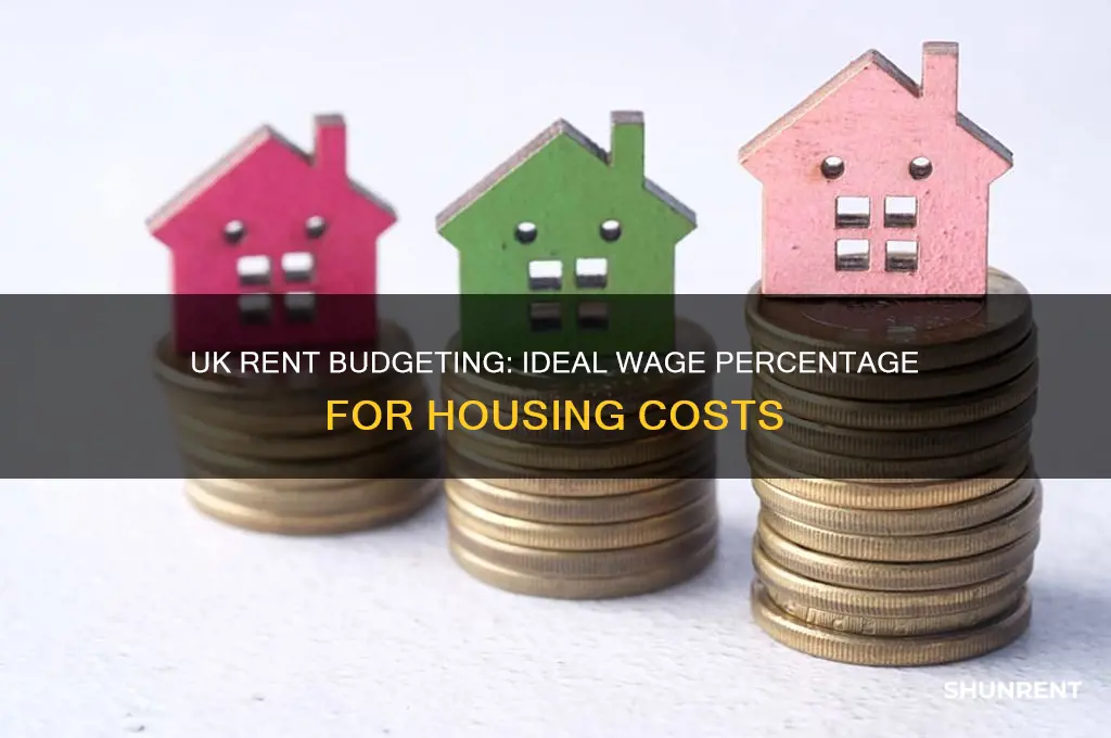 what percentage of your wage should go to rent uk