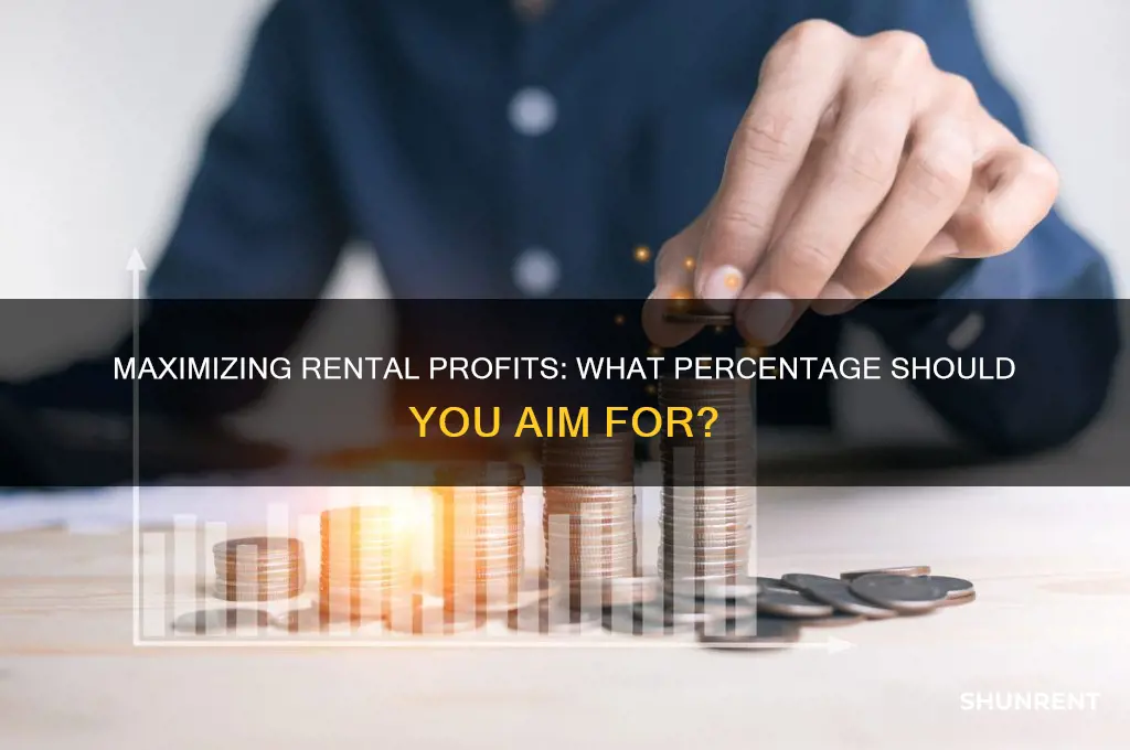 what percentage profit fo you need make for renting