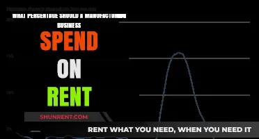 Optimal Rent Allocation for Manufacturing Businesses: A Financial Guide