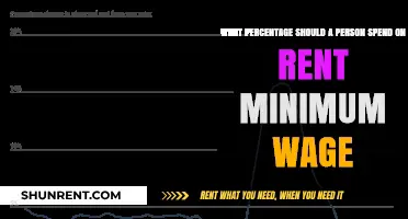 Balancing Minimum Wage: Ideal Rent Percentage for Affordable Living