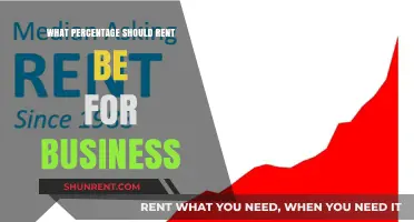 Optimal Rent Percentage for Business: A Comprehensive Guide