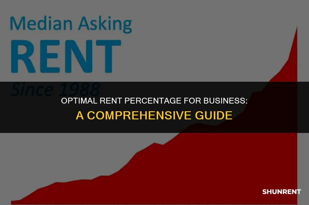 what percentage should rent be for business