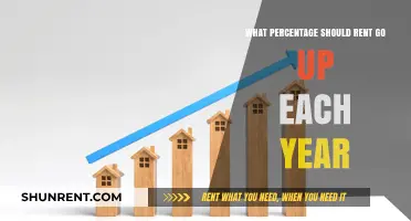 Understanding Annual Rent Increases: Fair Percentage Hikes for Tenants and Landlords