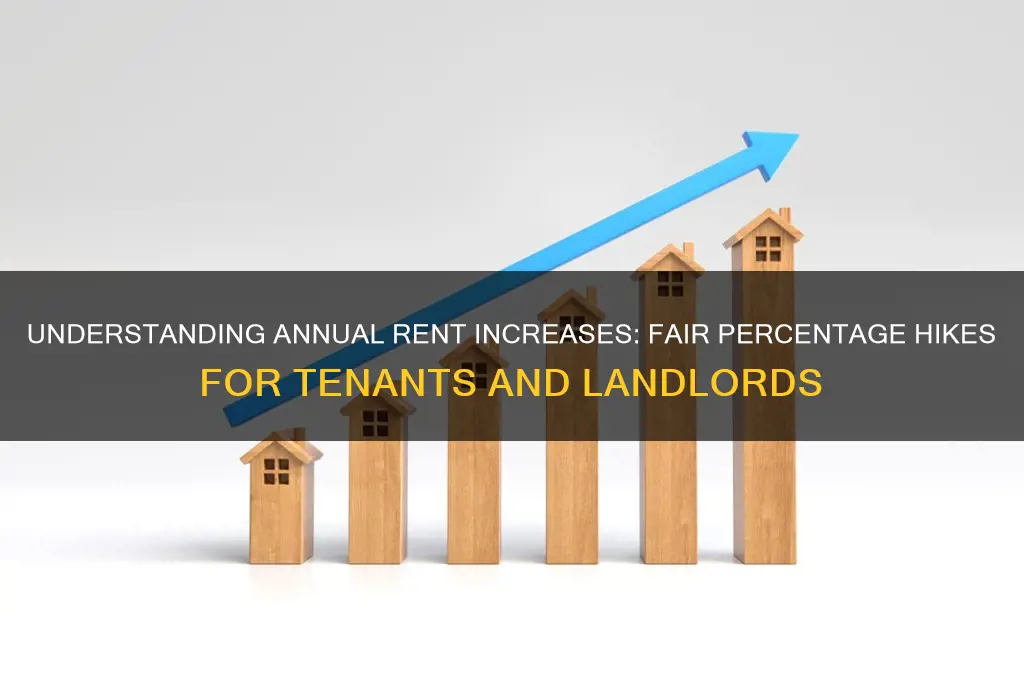 what percentage should rent go up each year