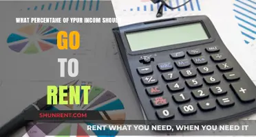 Balancing Your Budget: Ideal Rent Percentage for Financial Stability