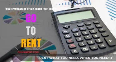 Balancing Your Budget: Ideal Rent Percentage from Your Gross Income
