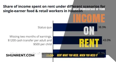 Rent Affordability: How Much of Your Income Should Go Towards Housing?