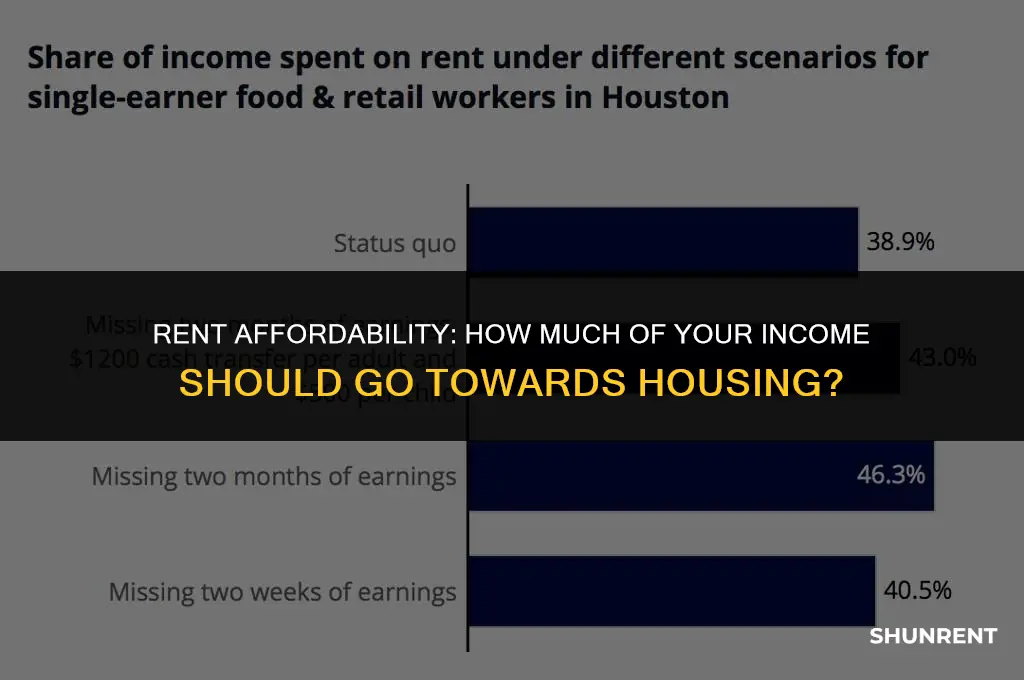 what perrcentage of your income on rent