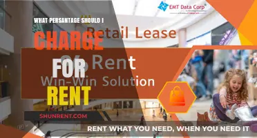 Determining the Optimal Rent Percentage: A Landlord's Guide