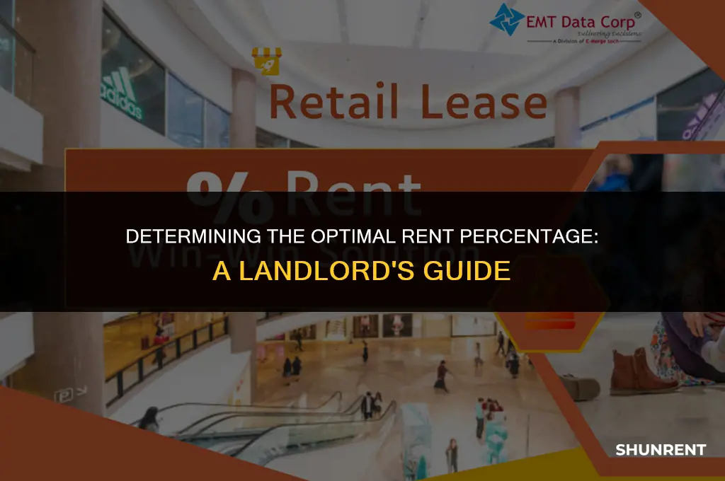 what persantage should i charge for rent
