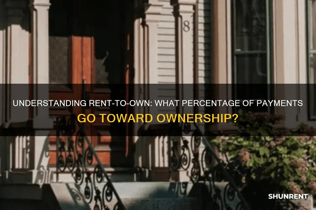 what pocent is goingwhen you rent to own