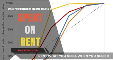 Renting Smart: How Much of Your Income?