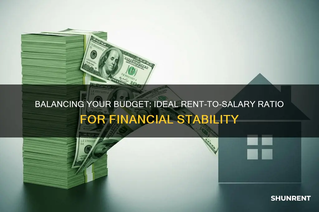 what proportion of your salary should be rent