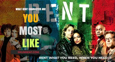 Discover Your Rent Personality: Which Character Are You?