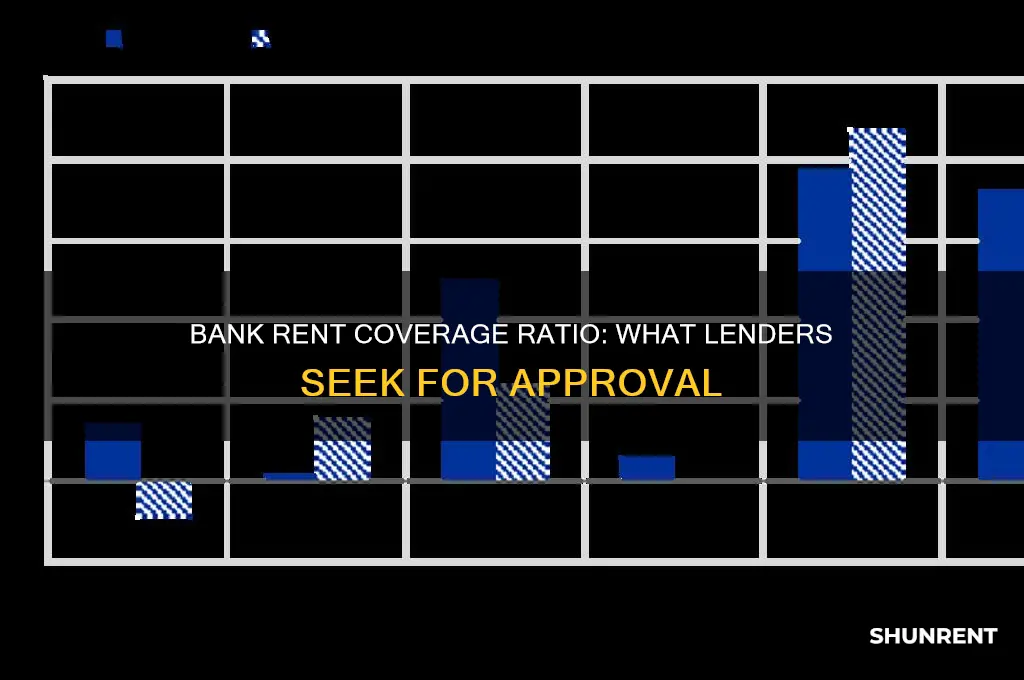 what rent does a bank look for in coverage ratio