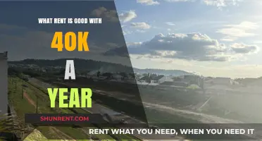 Affordable Renting on $40K: Smart Budgeting for Your Income