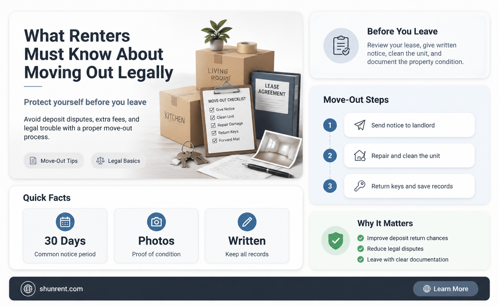 does a renter have to legally notify you to move