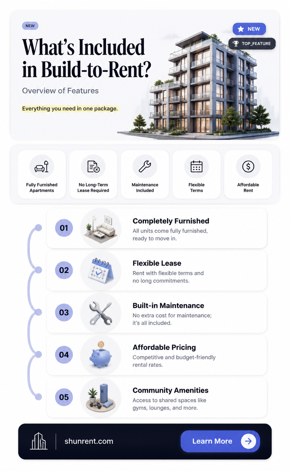 are bills included in build to rent renting