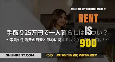 Balancing Rent and Income: Fair Salary for $900 Monthly Housing Costs