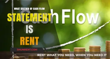 Understanding Rent Expenses: Which Cash Flow Statement Section Applies?