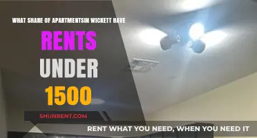 Affordable Living in Wickett: Apartments Under $1500 Rent Share